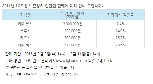 seoulneverwins's tweet photo. 16년 vs 26년 시즌권 가격

블루 88만원 > 170만원
레드 70만원 > 135~155만원 (오렌지석 신설)
네이비 57만원 > 115만원

10년동안 2배가 뛰어버림 ㅋㅋ https://t.co/f4yYzoKHRt