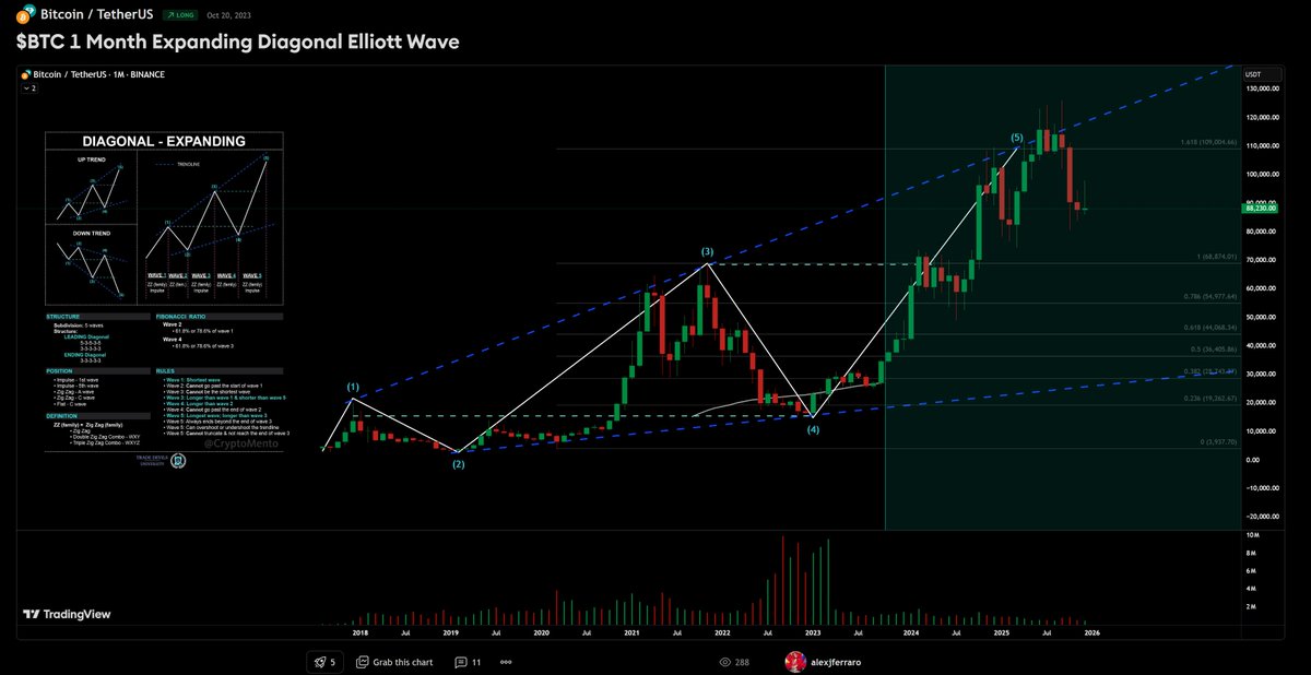 ⟠ 𓃓 ∞ ₿ullish ₳lex tweet media