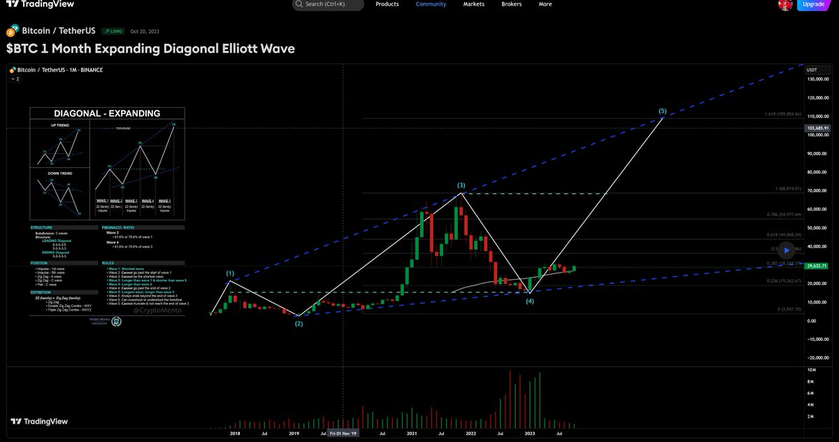 ⟠ 𓃓 ∞ ₿ullish ₳lex tweet media