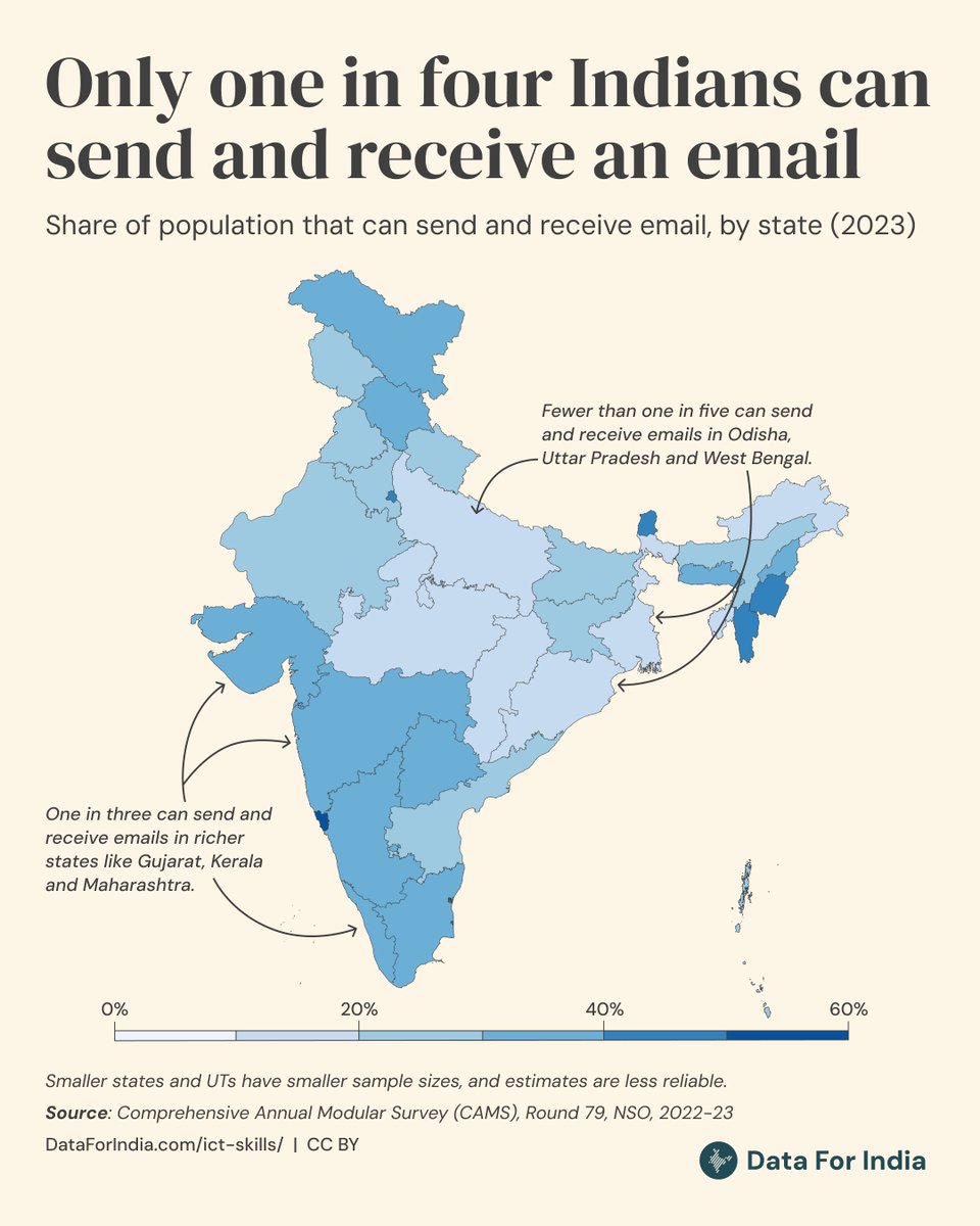 Access to mobile phones and the internet in India has expanded rapidly over the last decade. However, there is a gap in the technical skills needed to use these technologies effectively to communicate, learn and work.

India is a signatory to the United Nations Sustainable