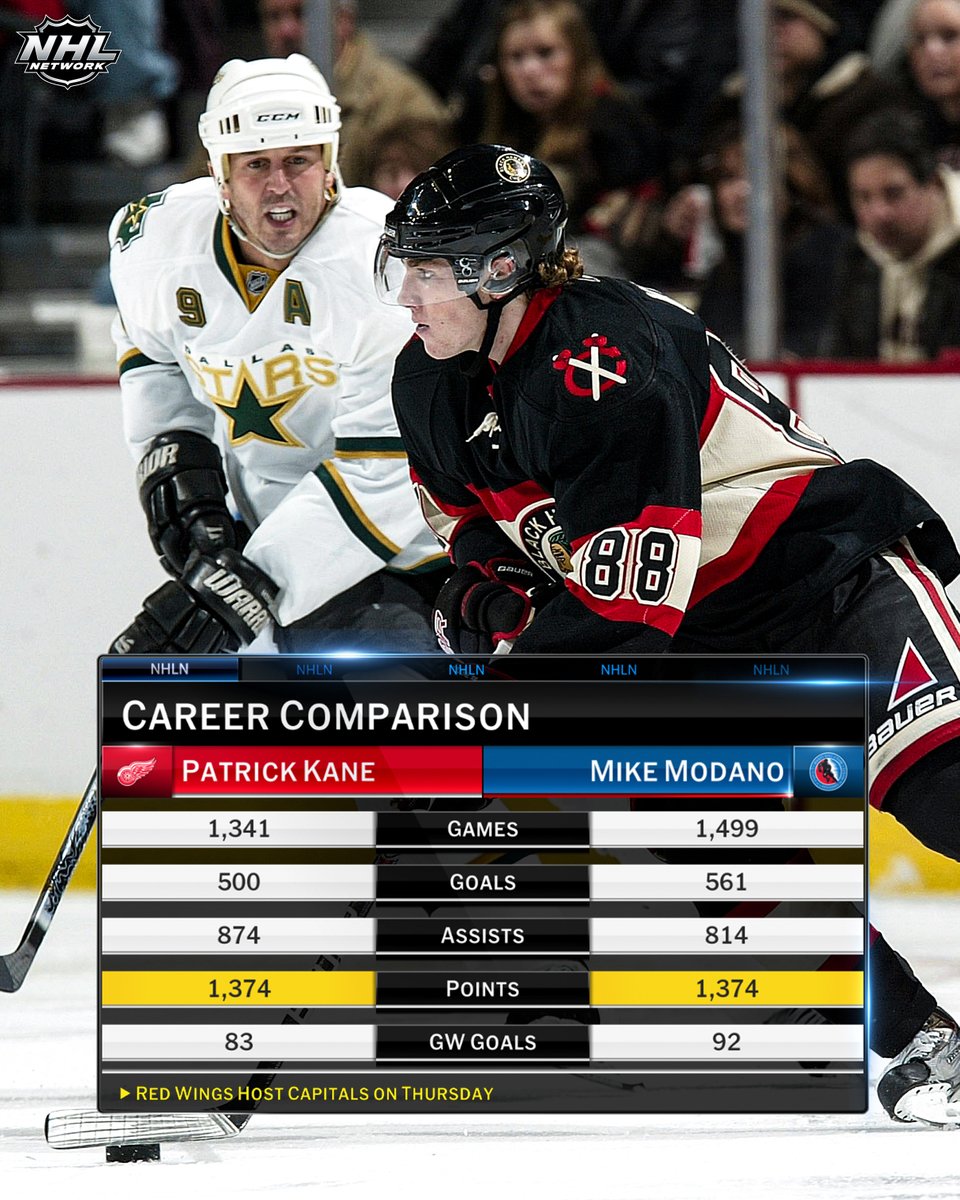 NHL Media tweet media
