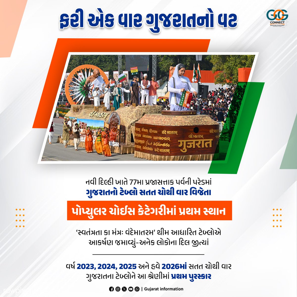 ગુજરાતની ગૌરવવંતી સિદ્ધિનો ફરી એક વાર વટ...!!

77મા પ્રજાસત્તાક પર્વ નિમિત્તે દિલ્હીના કર્તવ્ય પથ પર રજૂ થયેલ ‘સ્વતંત્રતા કા મંત્રઃ વંદેમાતરમ’ થીમ પર આધારિત ગુજરાતના ટેબ્લોએ 'પોપ્યુલર ચોઇસ એવોર્ડ' શ્રેણીમાં સતત ચોથી વાર પ્રથમ સ્થાન મેળવી ઇતિહાસ સર્જ્યો...

#GujaratTableau2026