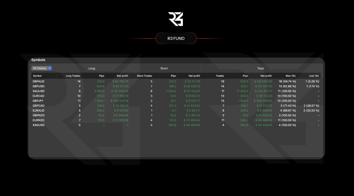 UNKNΘWN tweet media