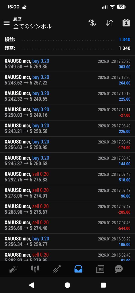 devil08EA's tweet image. Trader Keiのミラトレ

1月28日の収支報告

⭐スタンダード口座
　　証拠金100万円
収益　　+¥169,841 (16.98%)
最大DD　¥295,607 (29.56%)

⭐マイクロ口座
　　証拠金1万円
収益　　+¥1,640 (16.40%)
最大DD　 ¥ 2,966 (29.66%)
is.gd/LZEPhZ
#FX
#EA
#自動売買
#コピトレ
#副業
#聖杯