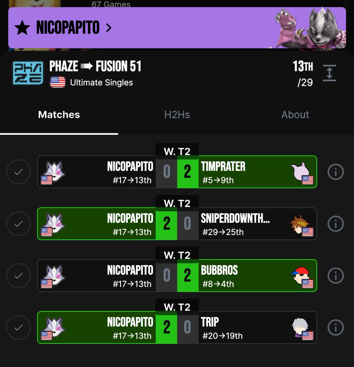 13/29th in main bracket and won redemption back to back! all the coaching and effort ive been getting/putting in is paying off,  i will grow stronger!🕺