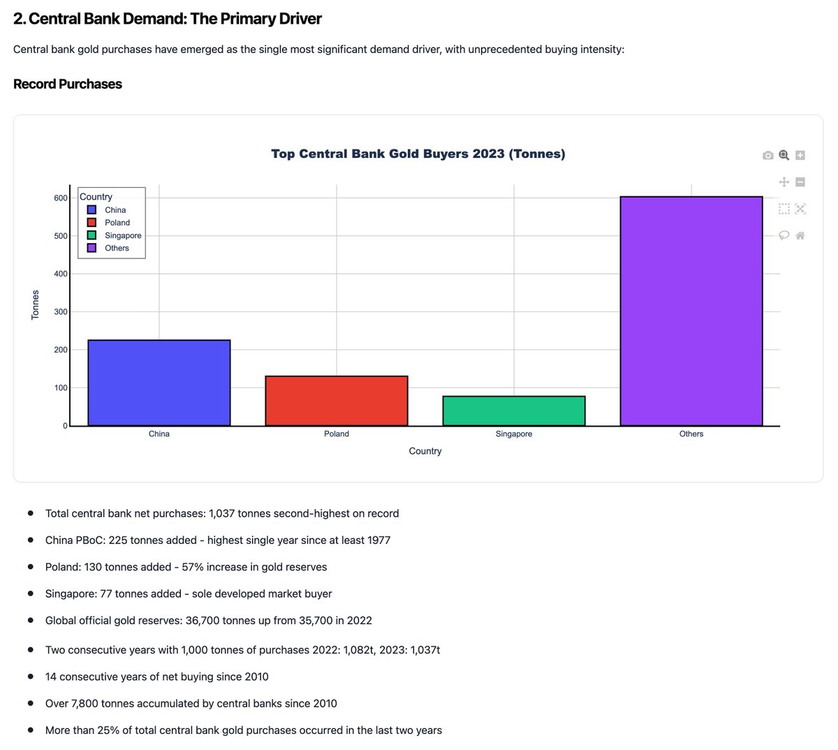 lidang 立党 （全网劝人卖房、劝人学CS、劝人买SP500和NASDAQ100第一人） tweet media