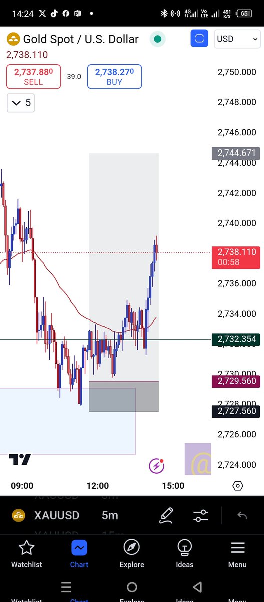 LuchiTrades tweet media