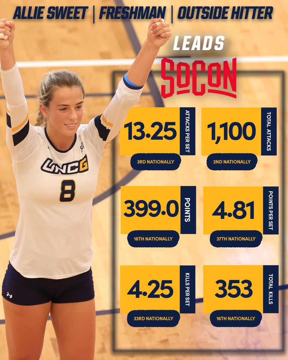 UNCG Volleyball tweet media