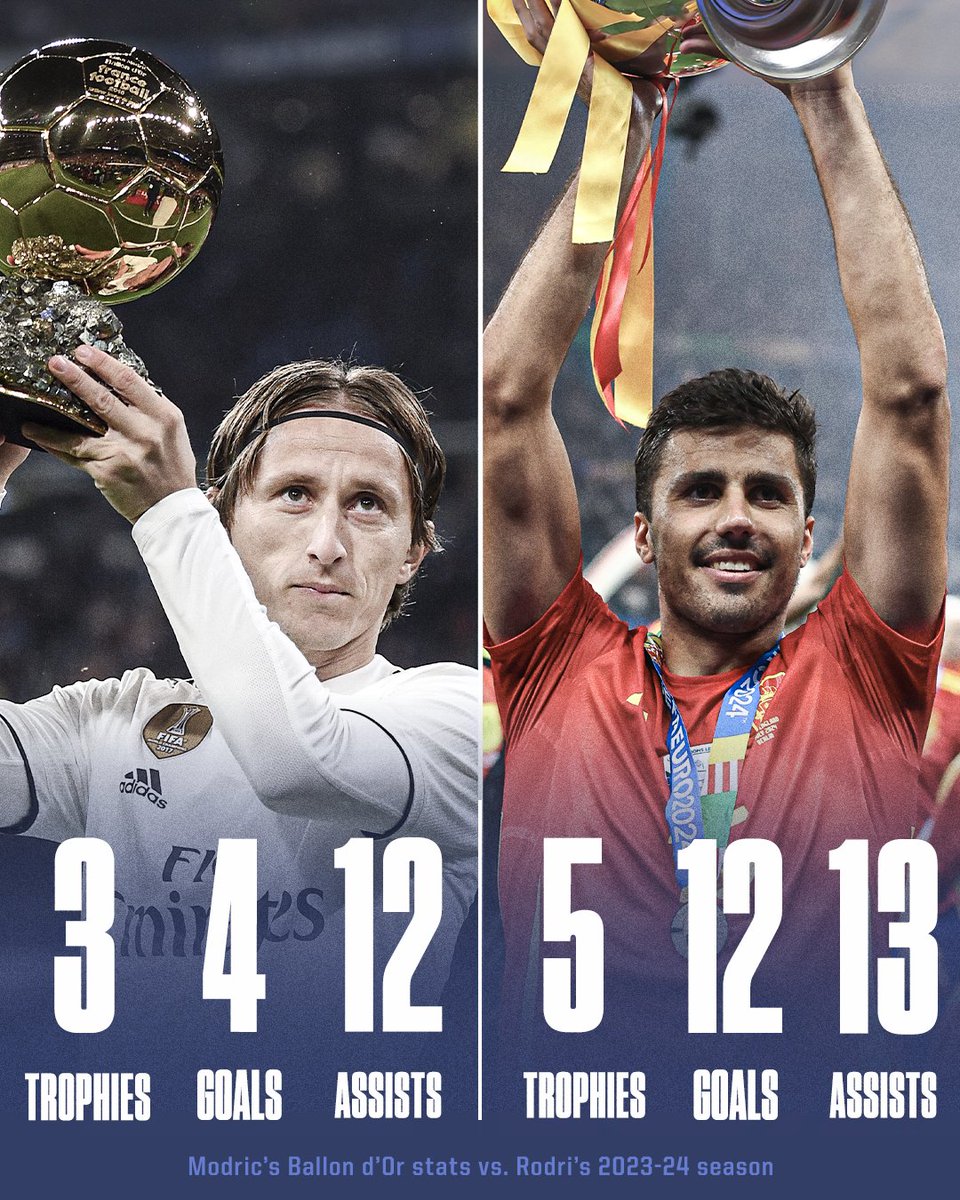 Rodri's stats last season compared to Luka Modric's Ballon d'Or campaign 😮

A reminder that Rodri is a defensive midfielder 👀