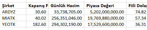 Davut_Mba's tweet photo. Yazılım sektörü: 
#YEOTK #MIATK #ARDYZ https://t.co/UgEjeZK7HS