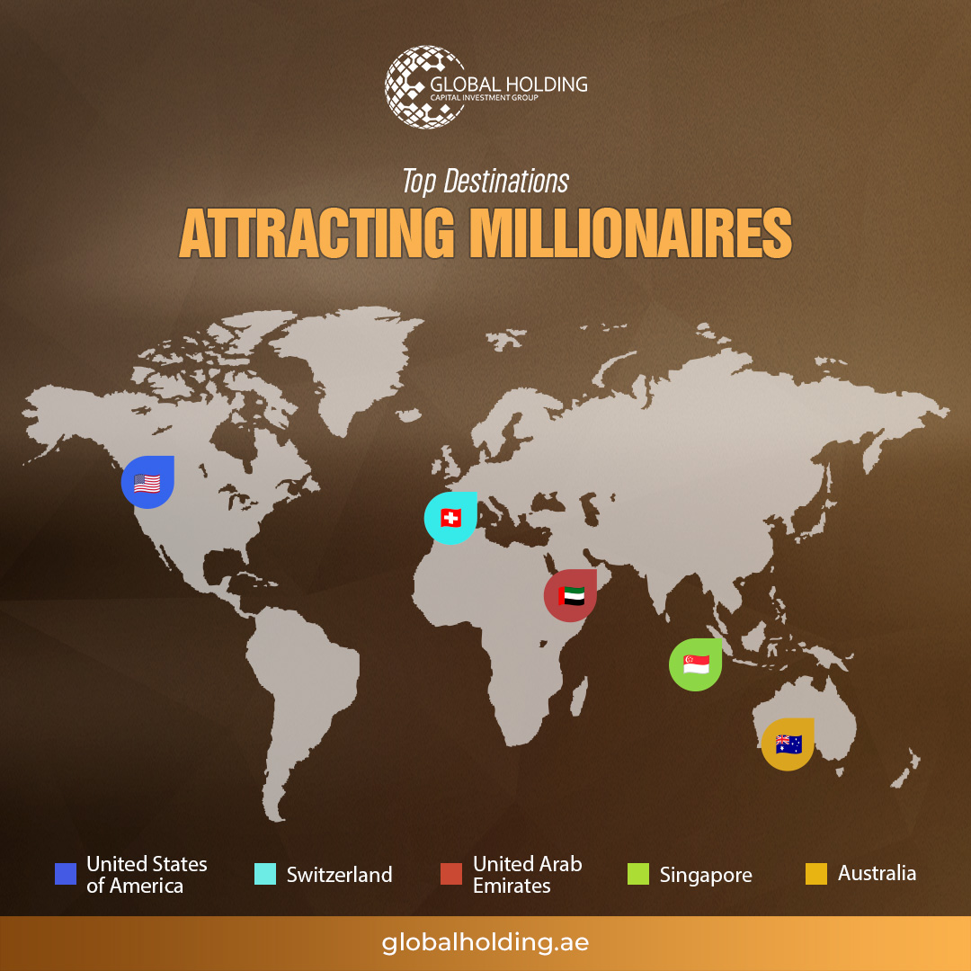 xcapitalinv's tweet photo. Discover millionaire hotspots with Global Holding. We guide you to wealth growth through strategic investments in gold, oil, crypto, and stocks. Join us to achieve financial success. #WealthGrowth #GlobalHolding https://t.co/ZqKtqahTaW