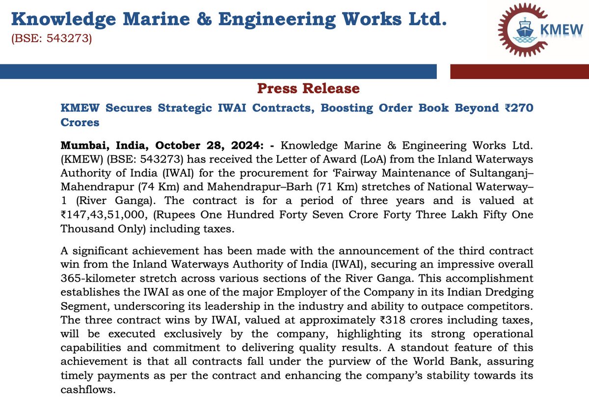 KnowledgeMarin1's tweet photo. KMEW secures a major ₹147 crore contract from the Inland Waterways Authority of India, marking its largest domestic win! At an order book over ₹270 crores, Knowledge Marine is now a top dredging contractor for IWAI, committed to boosting India’s inland waterway infrastructure. https://t.co/6B7Ht9dGLM