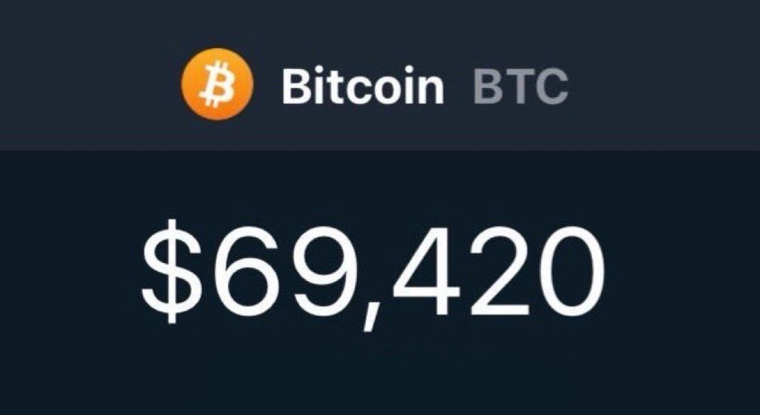 Cryptotea's tweet photo. Just in: 69k bitcoin https://t.co/9xCNDXYAfG