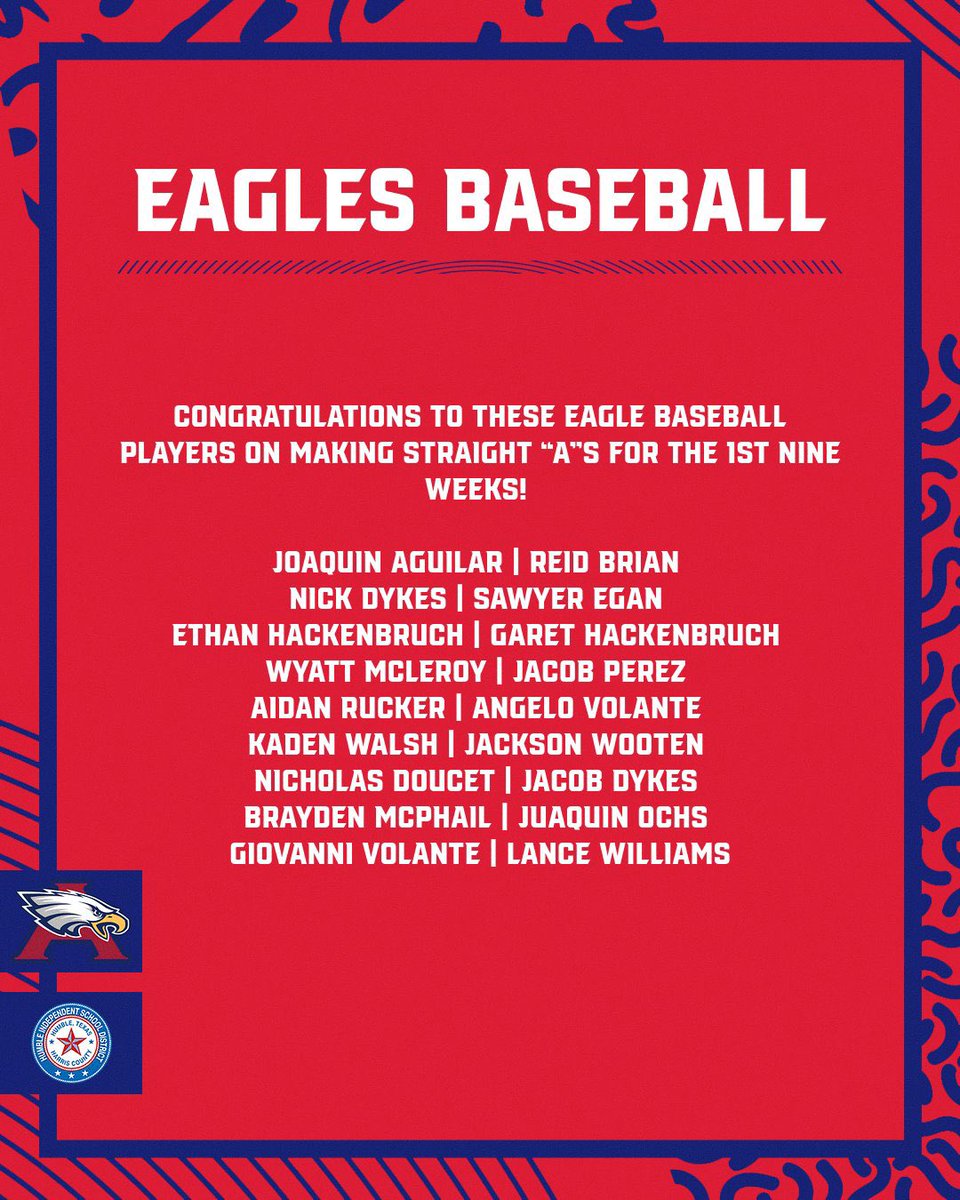 Congratulations to these 18 young men on making straight “A’s” for the first nine weeks! 

We also had another 34 players with just A/B’s giving us a total of 52 players who have ALL  A/B’s for the first nine weeks!
#GRIT