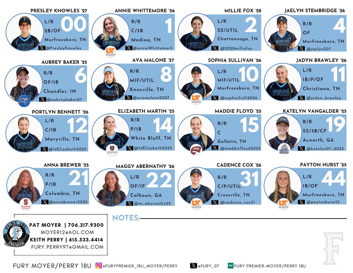 Fury 18u Premier - Moyer tweet media