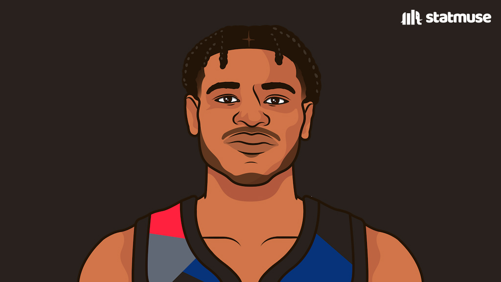 statmuse's tweet photo. Cam Thomas this season:

30.7 PPG
5.3 RPG
1.7 SPG
4.0 3PM
46.2 3P% (!!)

Bucket. https://t.co/SLtB5K4AAH