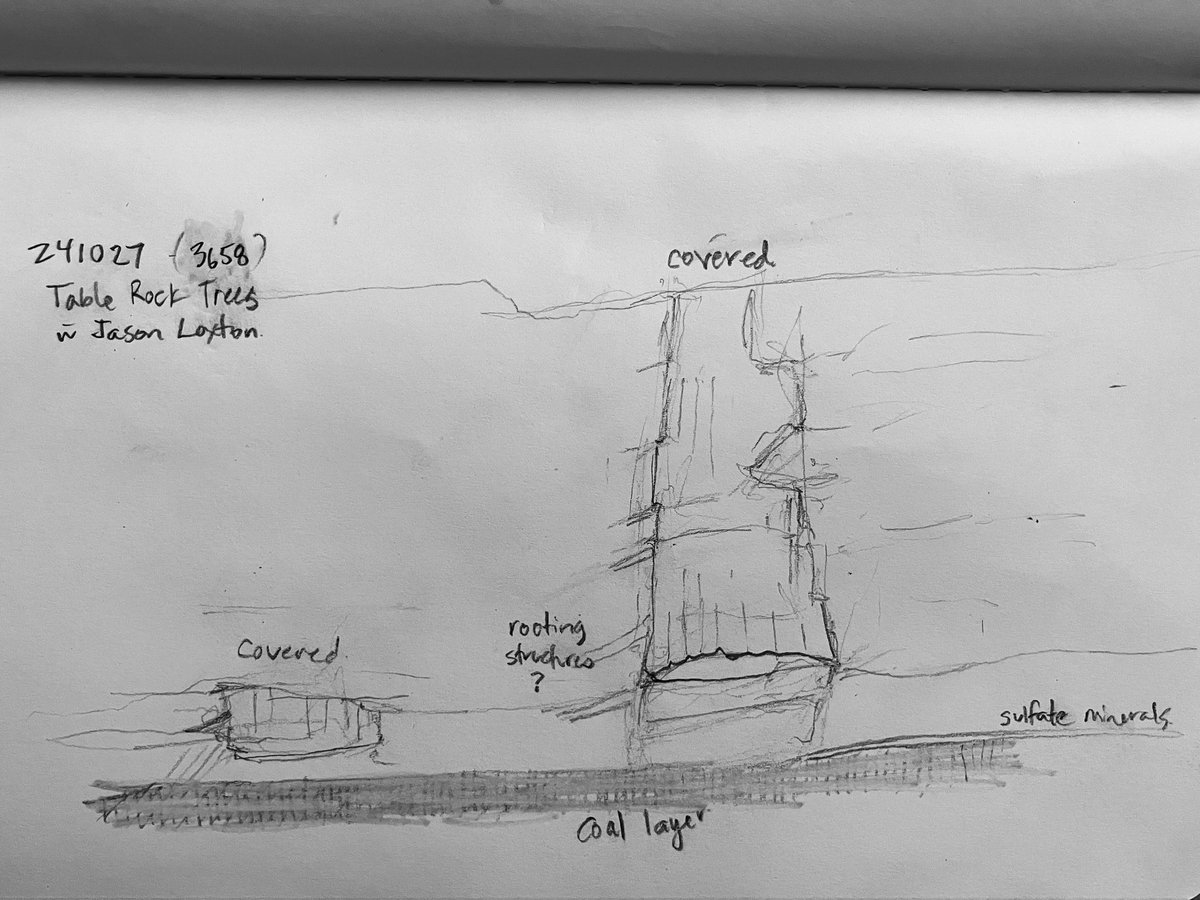 Tim Fedak, PhD FRCGS tweet media