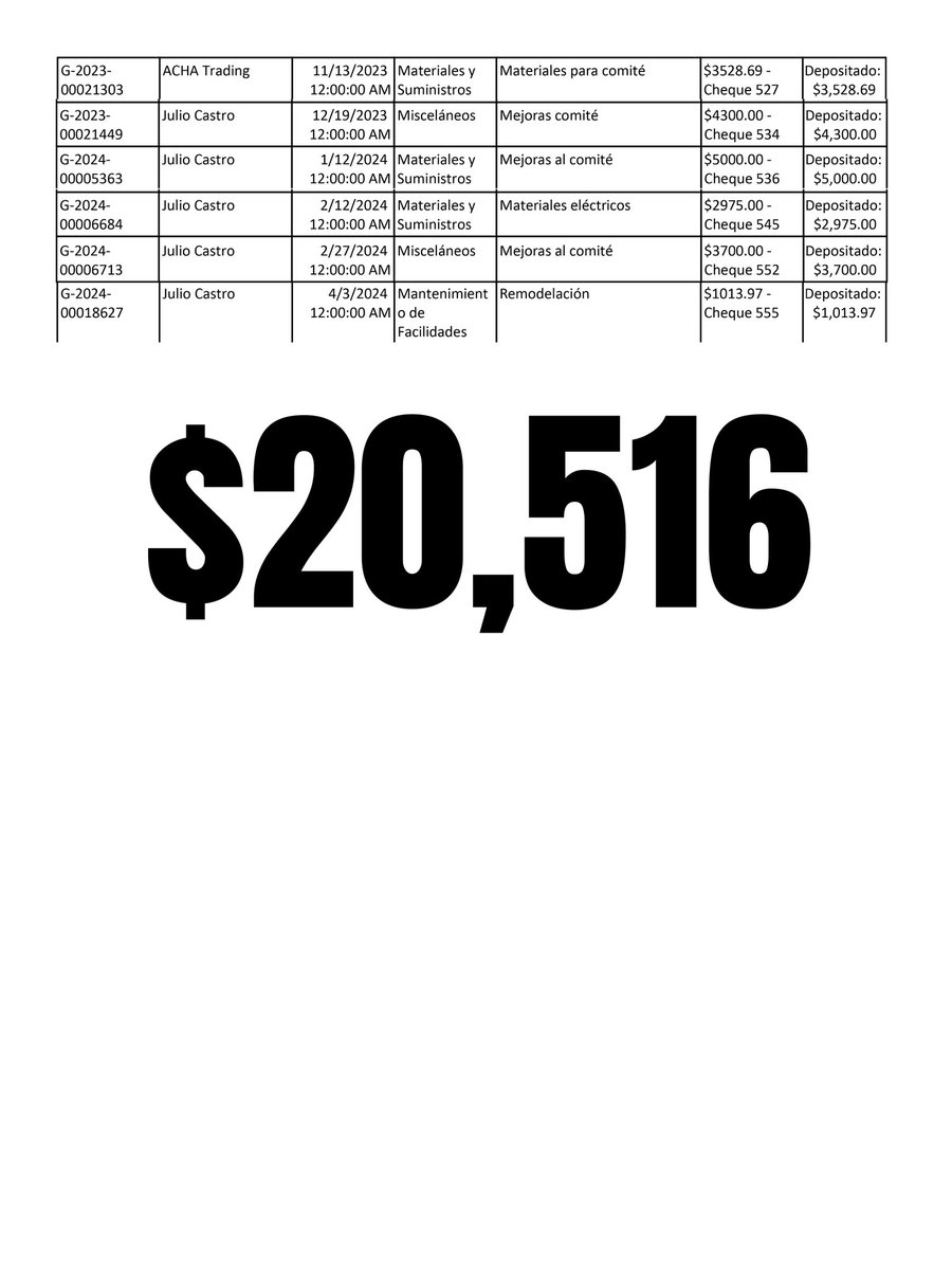 AlRescatePR's tweet photo. @ValeriaCollazoC ¿Esto parece un LAVATÓN?
El alcalde de Naranjito Orlando Ortiz se alquila a si mismo su comité de campaña. Los cheques salen a nombre de su esposa. Y para completar las reparaciones al edificio  las costea su Comité https://t.co/1kHe5M4z02