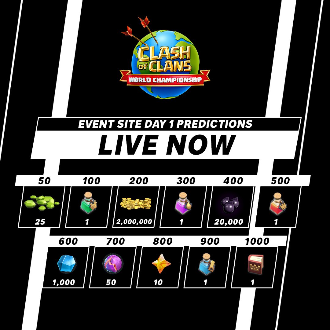 ClashChamps's tweet image. 🏆 Who are you rooting for in the World Championship Finals 2024?

Think any team can outperform our defenses from last year? 👑

Predict matches here 👉 event.supercell.com/clashofclans

#SuperFest #ClashWorlds