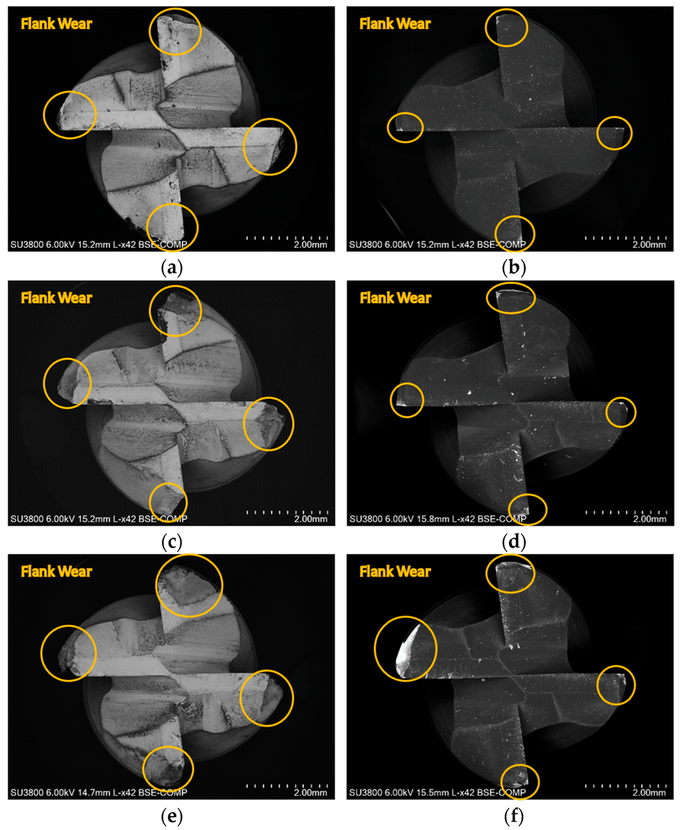 Coatings_MDPI's tweet image. Read and download for FREE 👉 mdpi.com/2079-6412/14/1…

📜 Wear Behavior of TiAlN/DLC Coating on Tools in Milling Copper–Beryllium Alloy AMPCOLOY® 83

#cuttingtools #alloys #machining #article #peerreviewed #openaccess #callforreading #scientificpublishing #mdpi #mdpicoatings