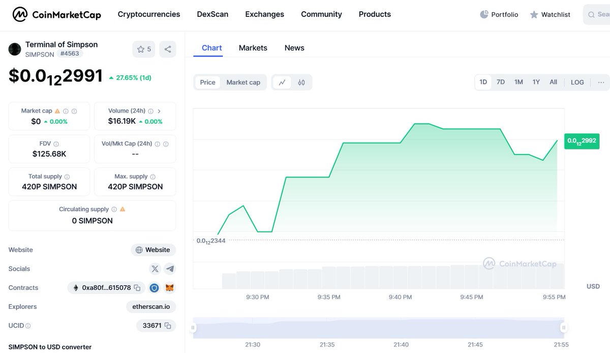 tofsimpson's tweet photo. Terminal of $Simpson
has been listed on @CoinMarketCap
🌐🌐🍩🍩🍩
https://t.co/0Cso9iB71R

#TerminalofSimpson #Terminal #Simpson #cmc https://t.co/JM2Qsv8kgw