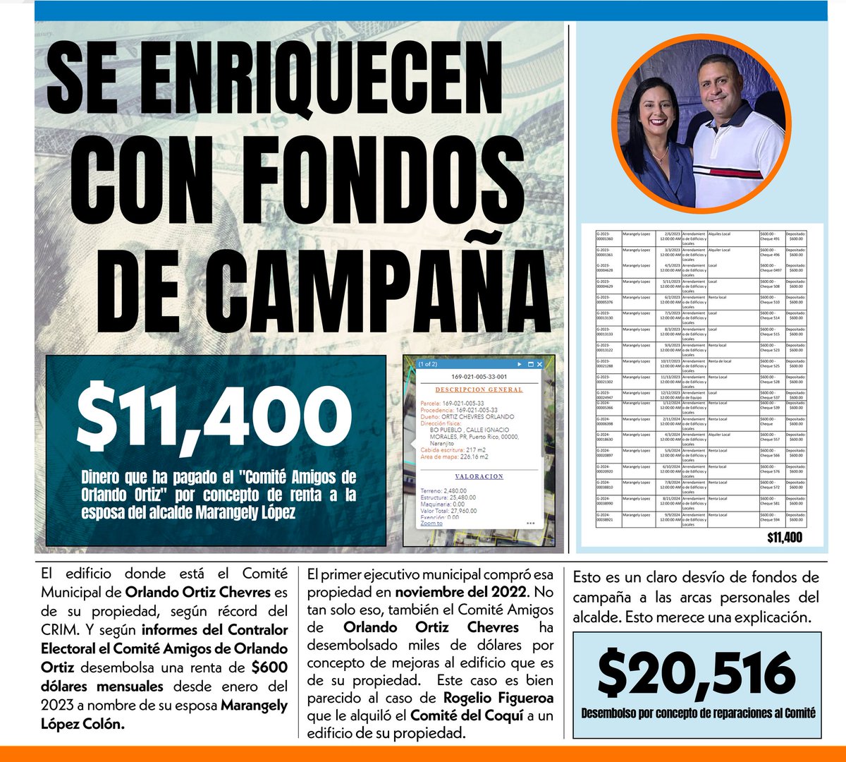 AlRescatePR's tweet photo. @normandoh @WapaTV @VoceroPR ¿Esto parece un LAVATÓN?
El alcalde de Naranjito Orlando Ortiz se alquila a si mismo su comité de campaña. Los cheques salen a nombre de su esposa. Y para completar las reparaciones al edificio  las costea su Comité https://t.co/nqBejNrF7q