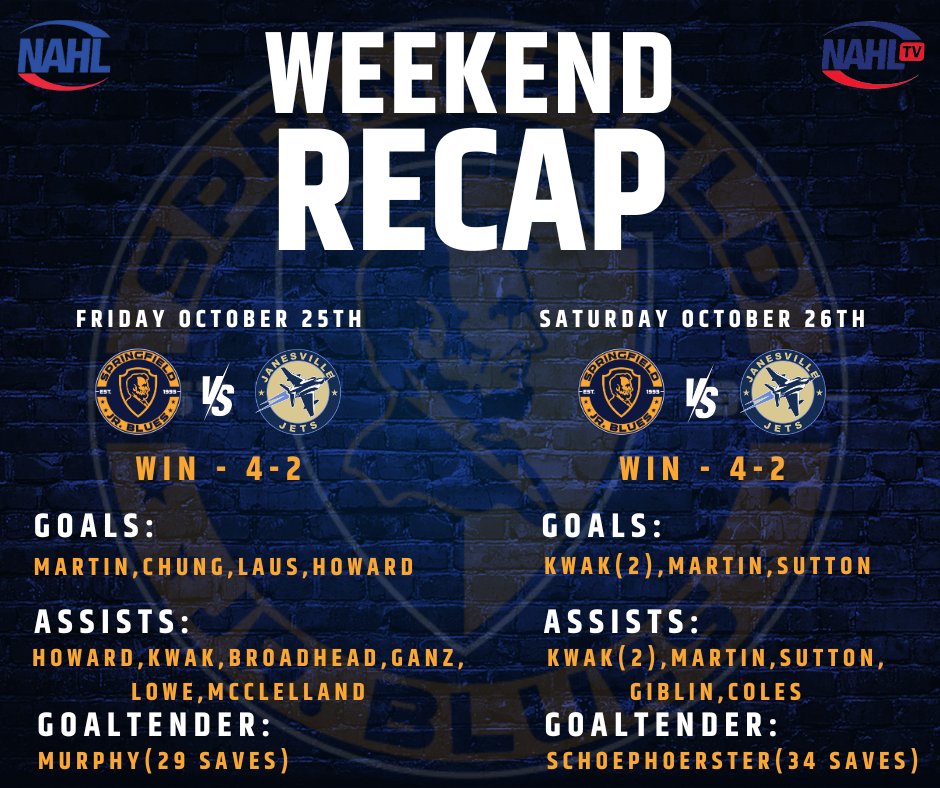 Recap of our sweep against the Jets!

We don't play this week and will return to action Friday November 8 in Fairbanks, AK.