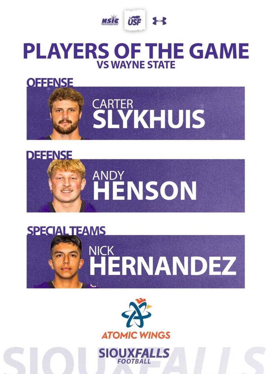 Coach Glo (@jimglogowski) on Twitter photo Congrats to our week 9 <a href="/AtomicWings/">Atomic Wings</a> POGs:
🏃💨 <a href="/Carter_Slykhuis/">CarterSlykhuis</a>
🔨 <a href="/AndyHenson0/">Andy Henson</a>
🦵🏈 <a href="/nickhernan07/">Nicholas Hernandez</a>
🐔 🪽!!!! Congrats to our week 9 <a href="/AtomicWings/">Atomic Wings</a> POGs:
🏃💨 <a href="/Carter_Slykhuis/">CarterSlykhuis</a>
🔨 <a href="/AndyHenson0/">Andy Henson</a>
🦵🏈 <a href="/nickhernan07/">Nicholas Hernandez</a>
🐔 🪽!!!!