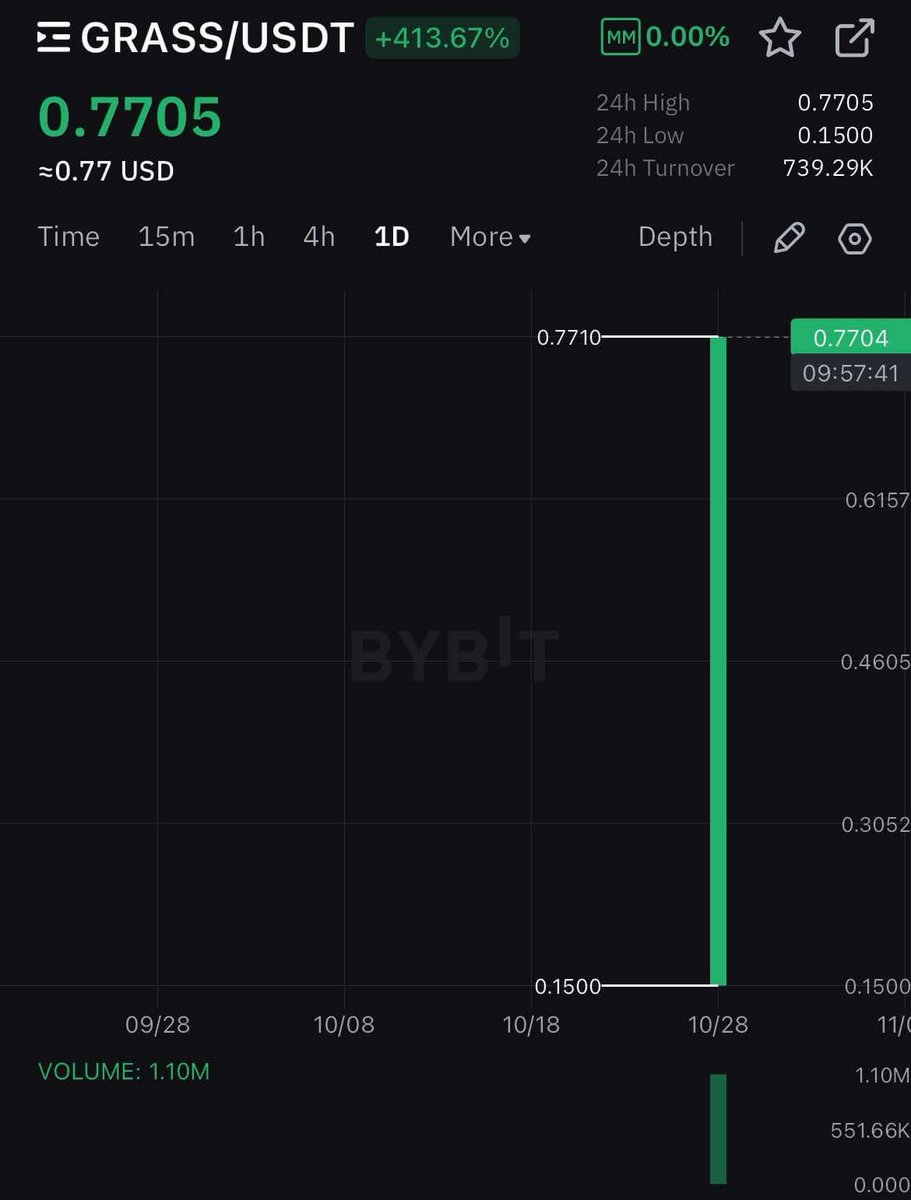 Grass đã chính thức lên sàn #5PC #Grass Giá này thì nên hold hay bán đây ae  ? Ai chưa claim được có thể chỉnh mục Priority Level và chỉnh phí sol