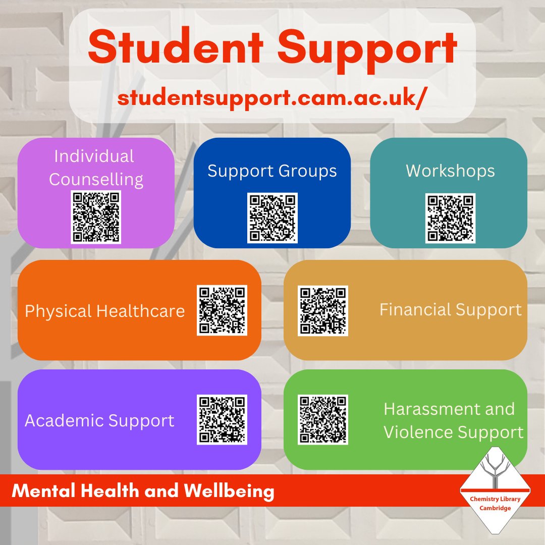 The novelty of a new term is wearing off and the nights are getting longer: this can be a difficult time of year for some of us. If you feel you're struggling, remember that Cambridge Student Support provides tailored support for a variety of issues: tinyurl.com/ybzfkj45