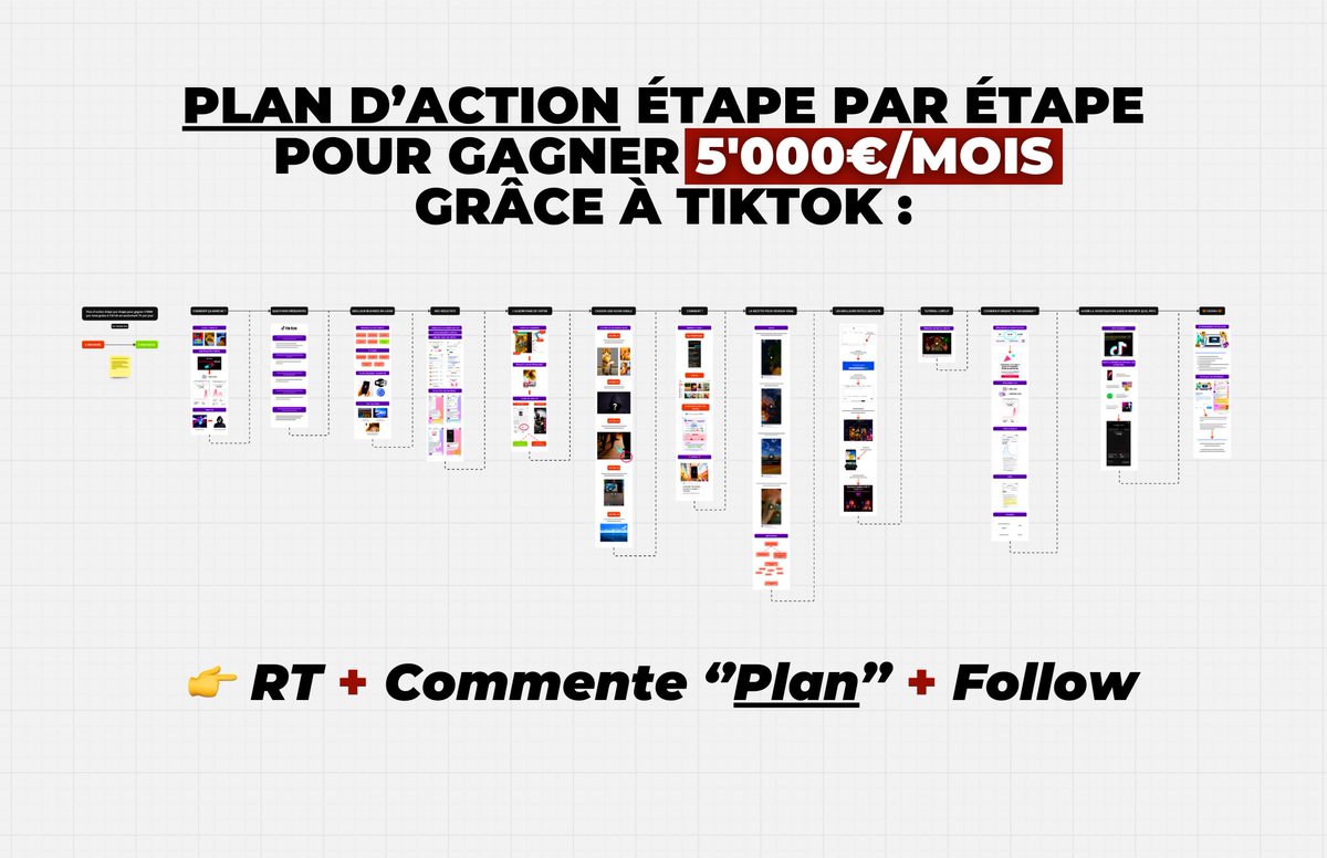 baldwintiktok's tweet image. 🚨 100 Heures de travail pour vous OFFRIR le meilleur Plan d'Action pour Gagner 5'000€/mois avec TikTok 💸

Pour le recevoir en DM 📨 : 

· RT
· Commente « Plan »
· Follow @baldwintktk