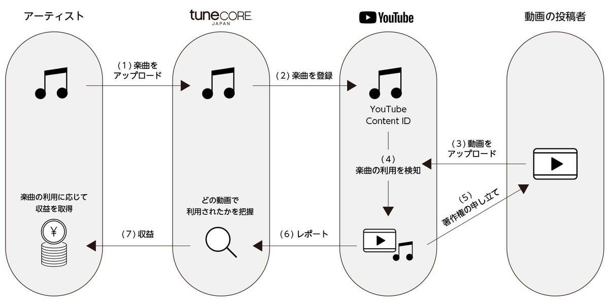 【AI✖︎ショート動画で月10万円の不労収入】

ショート動画で戦う上で
一番考えなければいけないのは間違えなく