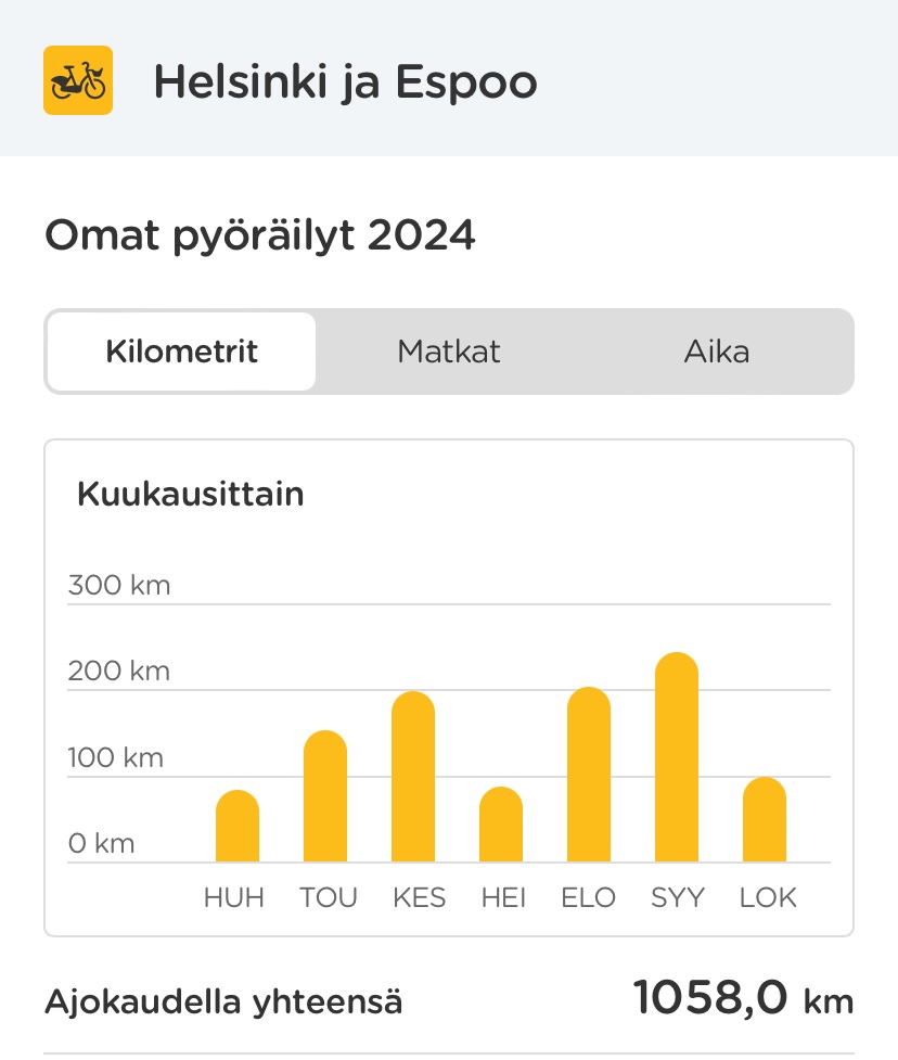 Ensimmäistä kertaa yli tonni #kaupunkipyörä #HSL