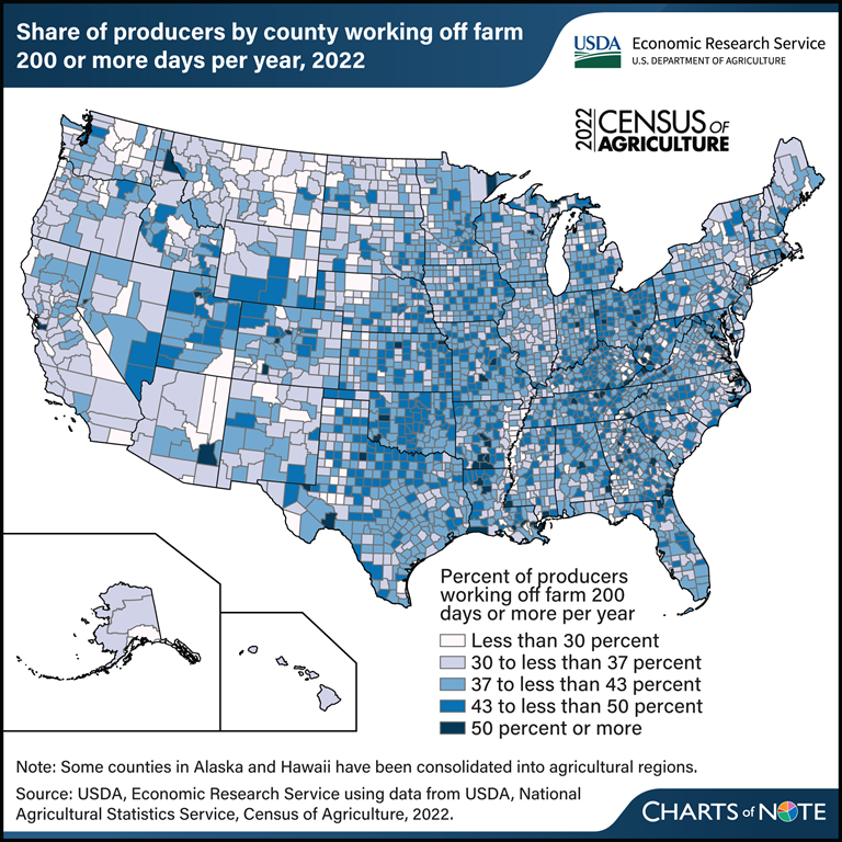 USDA_ERS's tweet photo. 2022 Census of Agriculture: Nationally, about 40% of farmers work at least 200 days off the farm.

Learn more in today's Chart of Note: https://t.co/jZJLZIFiYq

#AgCensus https://t.co/UxU3NQntdC