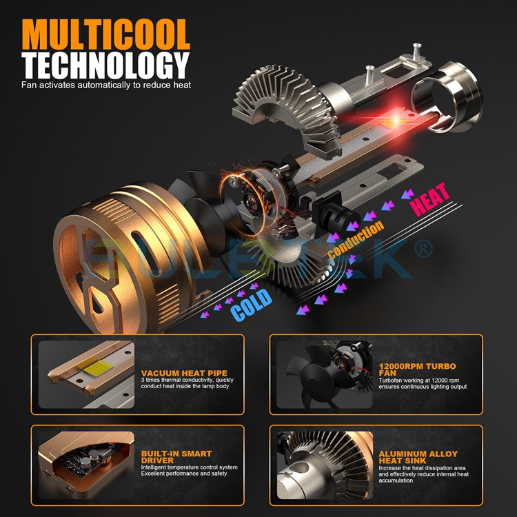 BULBTEK_LED_3's tweet image. 📢BULBTEK CAR LED HEADLIGHT HP11-H1
✅High Power 127W &amp;amp; 11500LM(PC)
✅Excellent cooling system:Fan+2*Copper Pipe3*3mm
🌐bulbtek.com
#BULBTEK #LEDHeadlight #AutoLEDHeadlight #CANBUSLED #H7LED #H4LED #9005LED #H11LED #CarHeadlights