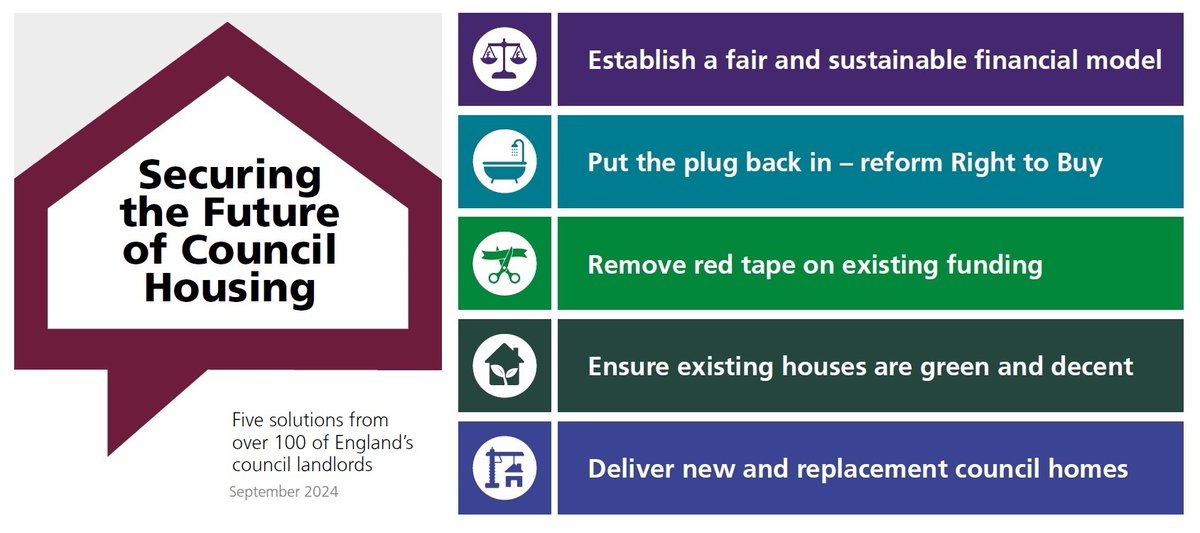 Luton Council (@lutoncouncil) on Twitter photo Ahead of Wednesday’s #budget, we are joining <a href="/lb_southwark/">Southwark Council</a> and councils across England to ask the new government to secure the future of council housing.
Check out our five solutions and read more 👇m.luton.gov.uk/Page/Show/news…
#autumnstatement #councilhousing #savecouncilhousing Ahead of Wednesday’s #budget, we are joining <a href="/lb_southwark/">Southwark Council</a> and councils across England to ask the new government to secure the future of council housing.
Check out our five solutions and read more 👇m.luton.gov.uk/Page/Show/news…
#autumnstatement #councilhousing #savecouncilhousing