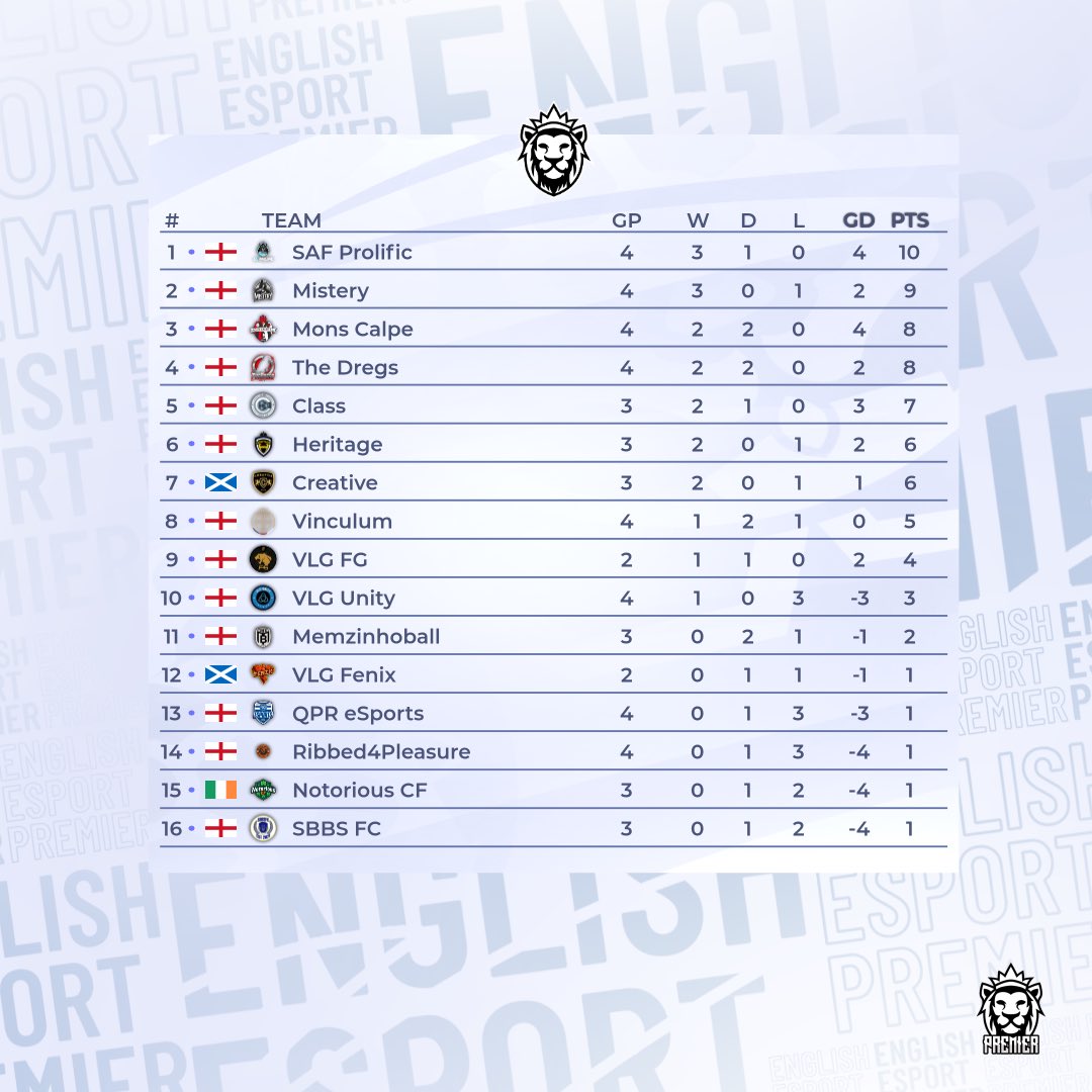 Virtual Pro Gaming tweet media