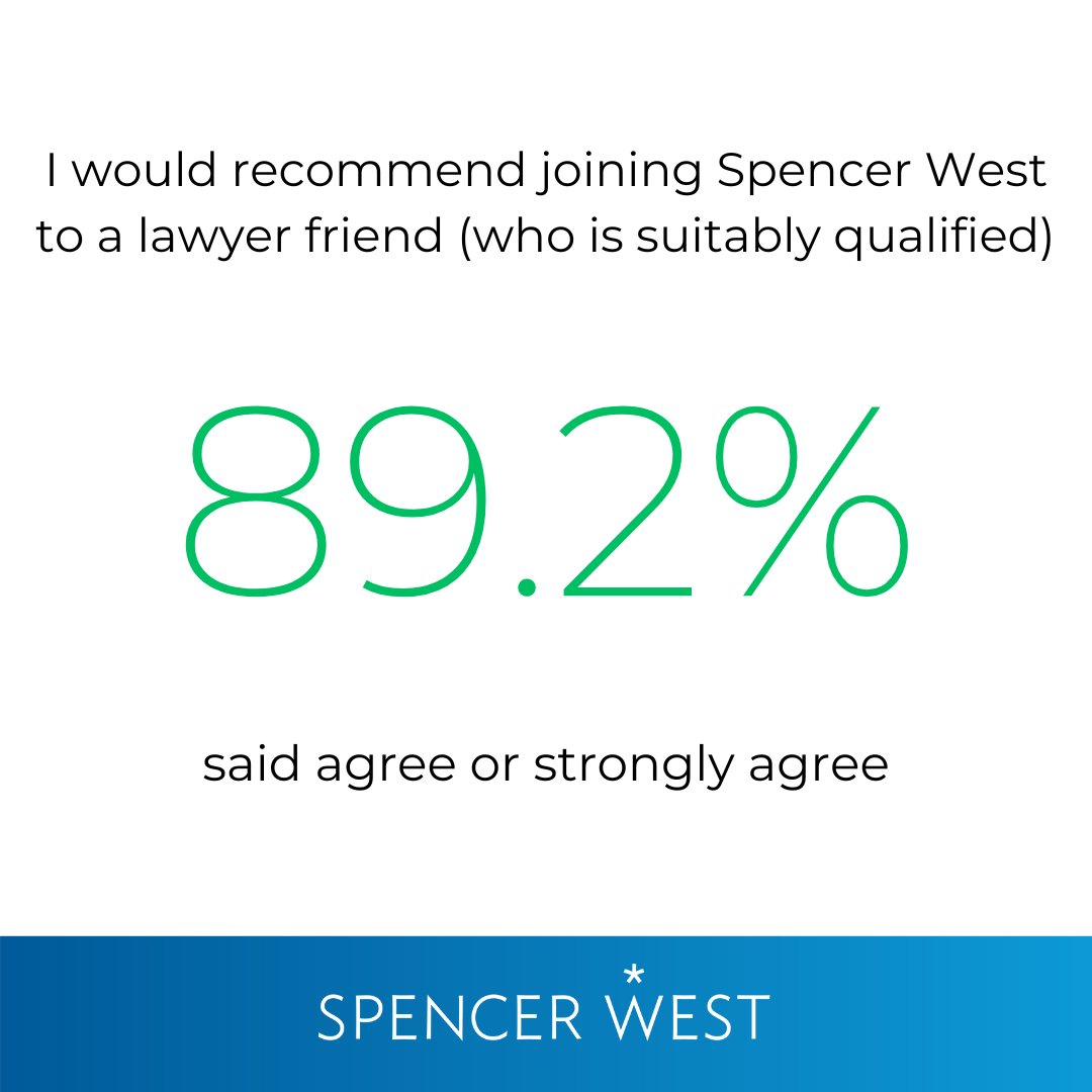 Over 89% of Spencer West colleagues feel that they would recommend joining Spencer West to a suitably qualified lawyer friend

Why could that be?

Get in touch today to find out what Spencer West can do for you?

#WeAreSpencerWest | #NewLegalOpportunity