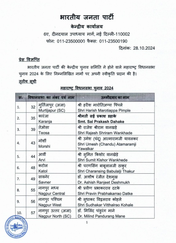 swap_hajare's tweet image. आगामी Maharashtra Election 2024 साठी भाजपने उमेदवारांची तिसरी यादी  केली जाहीर....
BJP releases the third list of candidates for upcoming #MaharashtraElection2024 #BJP4Maharashtra