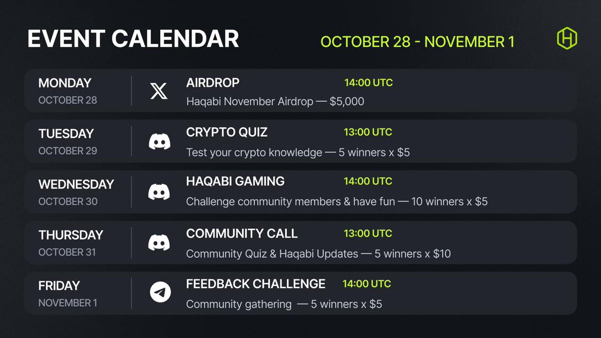 Hello guys, we are the top 2 crypto community on <a href="/zealy_io/">Zealy</a> right now, thank you! 🔥

To scale our movement, please also welcome our weekly calendar!
200 in rewards directly to your <a href="/HaqabiHQ/">Haqabi</a> wallet 💚

Learn about crypto, share your feedback on Haqabi, test your trading skills