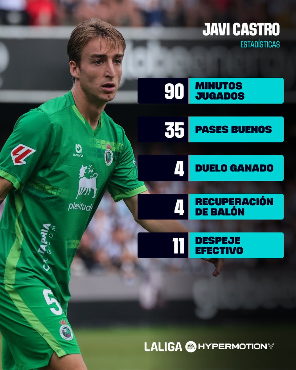 LALIGA HYPERMOTION tweet media