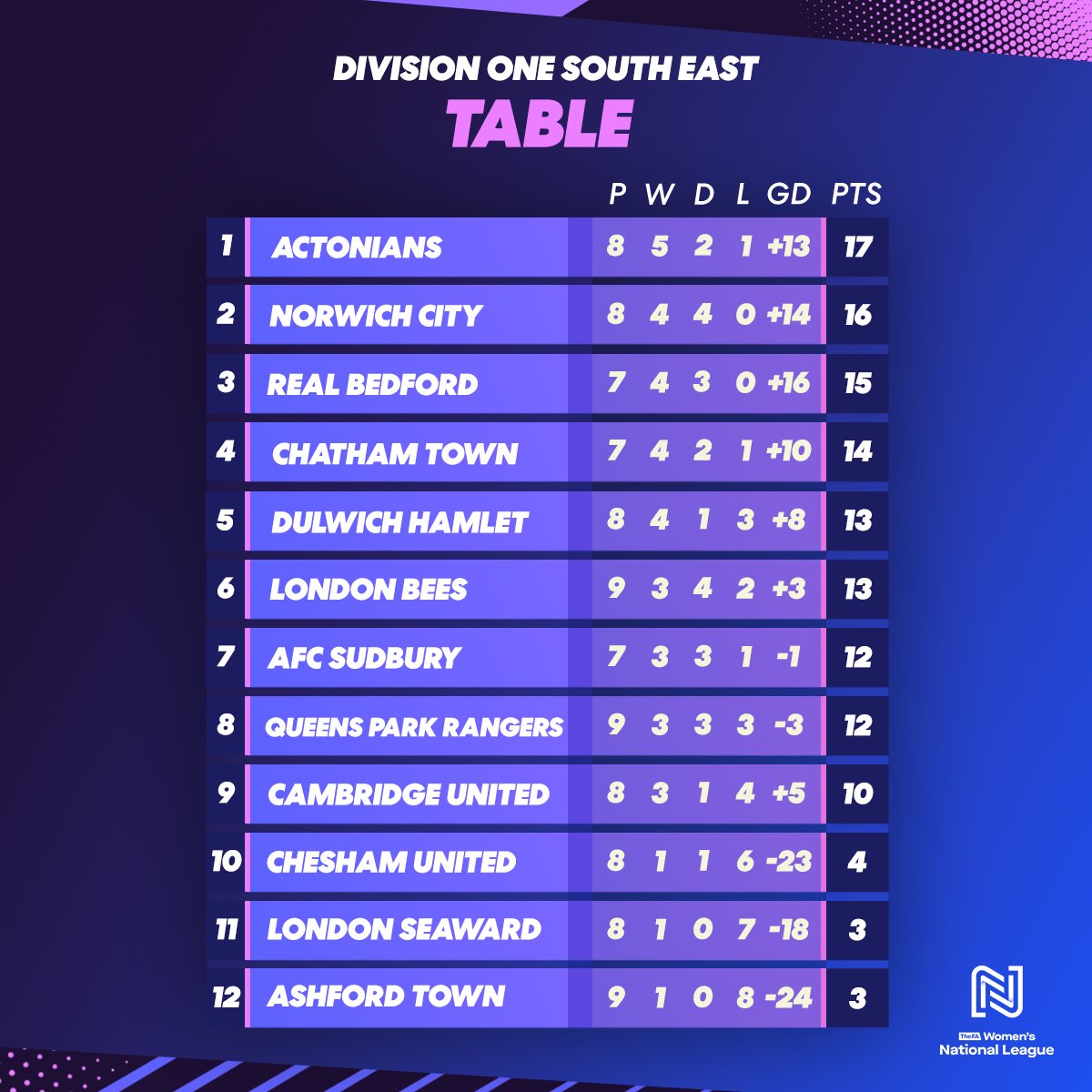 FA Women's National League tweet media