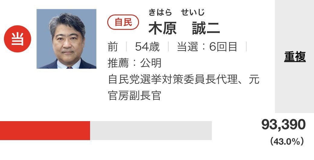 不正選挙確定

こんなの絶対おかしい!!!!!!
