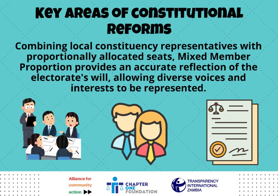 mailapridejoe's tweet image. Mixed member propositional is the way to go.  Let&apos;s allow diverse voices .

#Zambianconstitution 
#ConstitutionalReforms #Fixit
