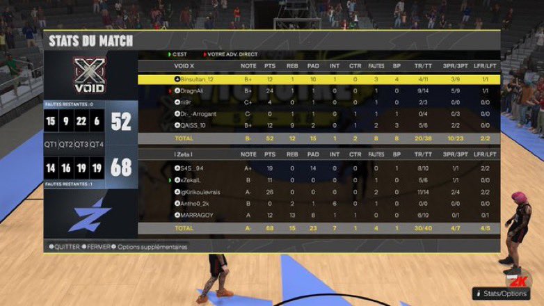 Ylan_Rmd (@ylanrmd) on Twitter photo Après une longue période d’inactivité nous signons notre retour en passant le 1er de playoffs de div 2 <a href="/EuroHoops2K/">𝗘𝘂𝗿𝗼 𝗛𝗼𝗼𝗽𝘀 𝟮𝗞</a>
PG : ❄️
SG : <a href="/Zxkvl/">ZxkaL</a>
SF : <a href="/kirikoulevrxis/">Kirikoulevrais 🇸🇳🇫🇷🕺🏿</a>
PF : <a href="/AnthoO101375484/">AnthoO</a>
C : <a href="/MVRRVGOY/">MVRRVGOY</a> Après une longue période d’inactivité nous signons notre retour en passant le 1er de playoffs de div 2 <a href="/EuroHoops2K/">𝗘𝘂𝗿𝗼 𝗛𝗼𝗼𝗽𝘀 𝟮𝗞</a>
PG : ❄️
SG : <a href="/Zxkvl/">ZxkaL</a>
SF : <a href="/kirikoulevrxis/">Kirikoulevrais 🇸🇳🇫🇷🕺🏿</a>
PF : <a href="/AnthoO101375484/">AnthoO</a>
C : <a href="/MVRRVGOY/">MVRRVGOY</a>
