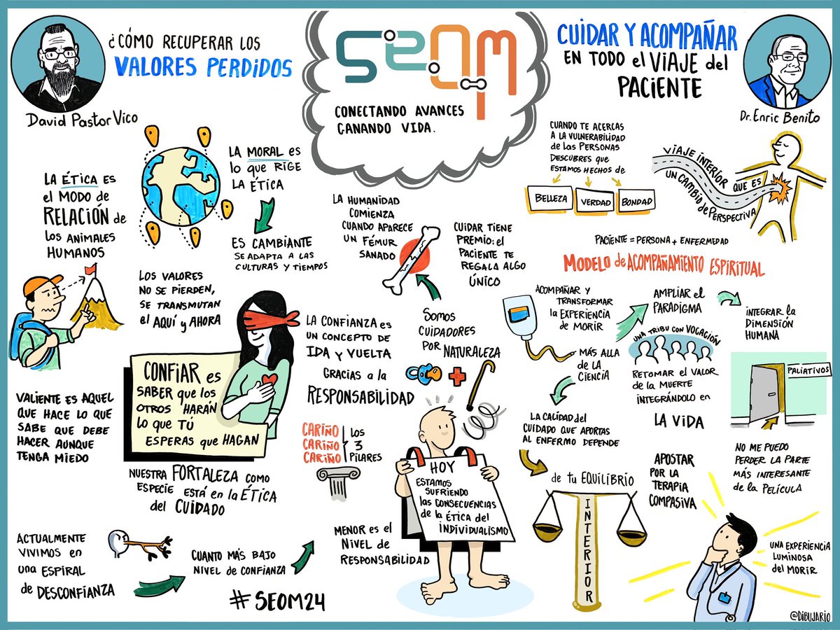 Dibujado en el congreso #SEOM24 conferencias de David VICO y Dr. Enric Benito #luchacontraelcáncer #cuidadospaliativos #filosofia