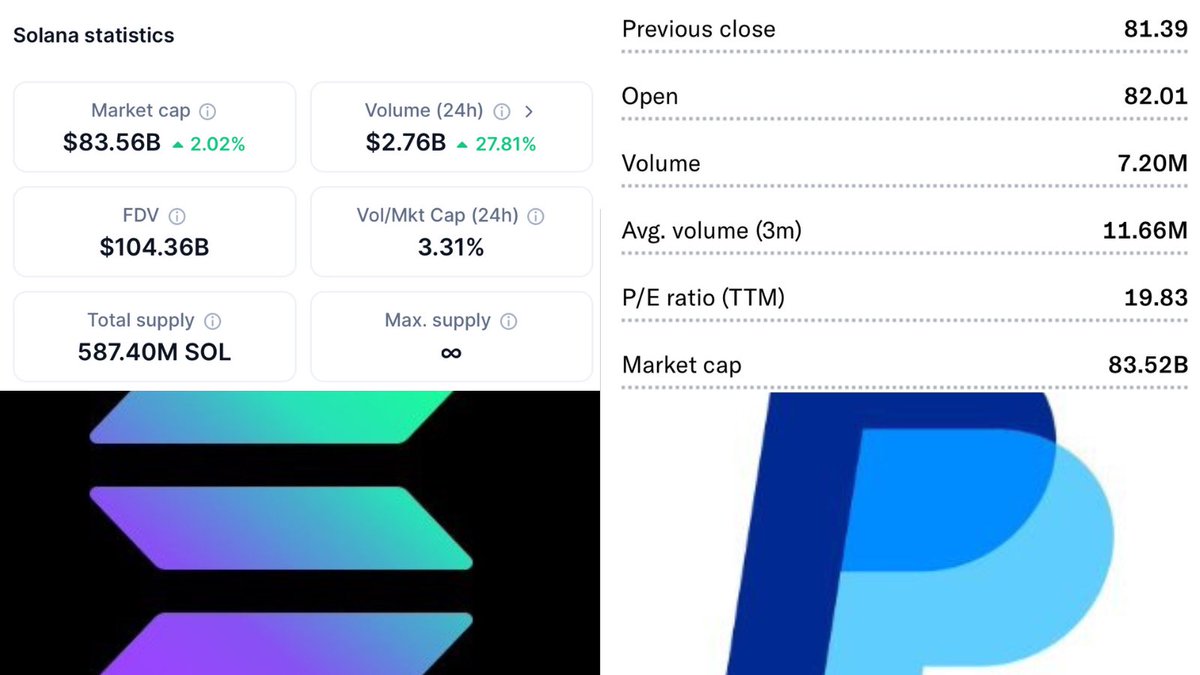 BREAKING: $SOL FLIPS <a href="/PayPal/">PayPal</a> IN MARKET CAP