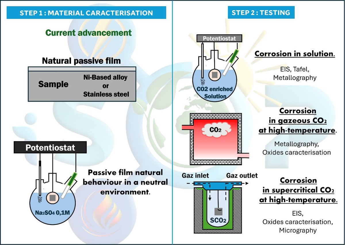 Corrosion Science and Surface Engineering tweet media