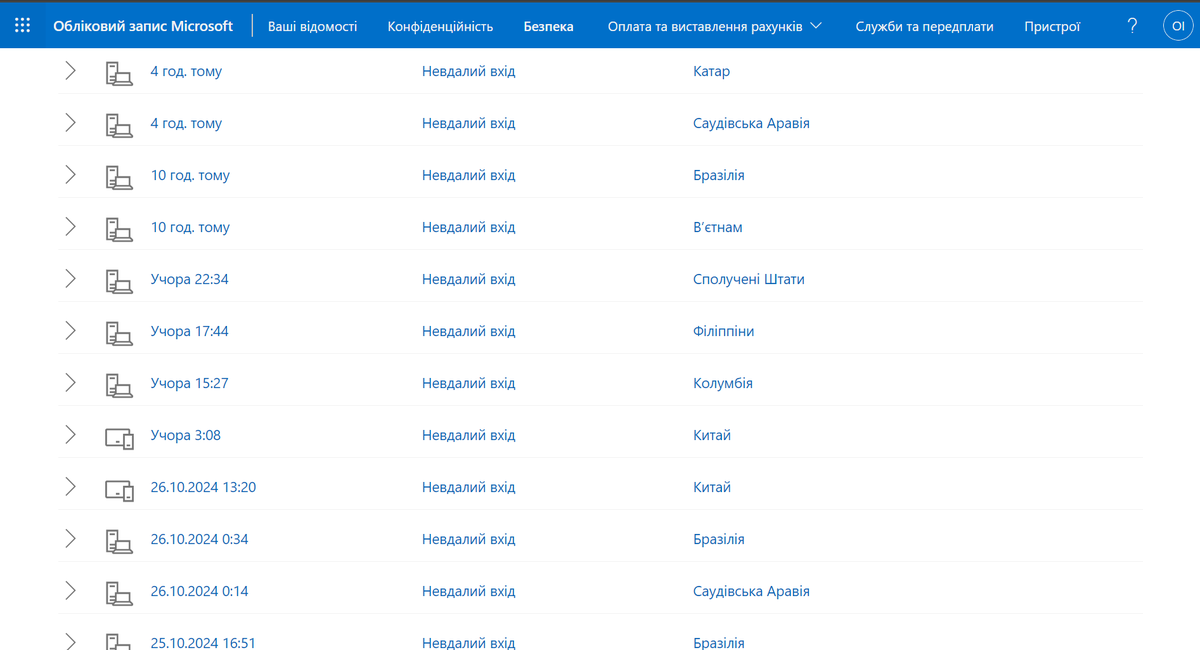 Хто знає, для чого комусь може знадобитися Microsoft акаунт? Вже декілька тижнів мені на пошту проходять листи, що хтось намагається зайти в мій обліковий запис, а ось що показує Microsoft про останні дії/спроби залогінитися