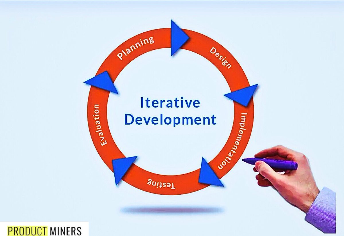 ProductMiners's tweet image. Iterative development is a product management approach where you:
1️⃣ Plan 📅
2️⃣ Develop 💻
3️⃣ Test 🧪
4️⃣ Refine 💡
5️⃣ Repeat 🔁
#IterativeDevelopment #ProductManagement #AgileMethodology #Innovation #ProductDesign #ProjectManagement